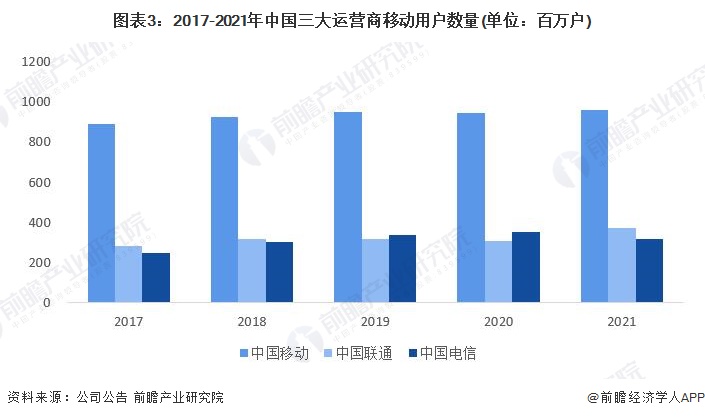 现状分析 中国智能手机出货量有所下滑【组图】AG真人国际2023年中国智能手机行业市场(图5)