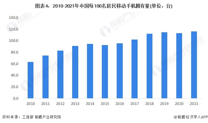 现状分析 中国智能手机出货量有所下滑【组图】AG真人国际2023年中国智能手机行业市场(图2)